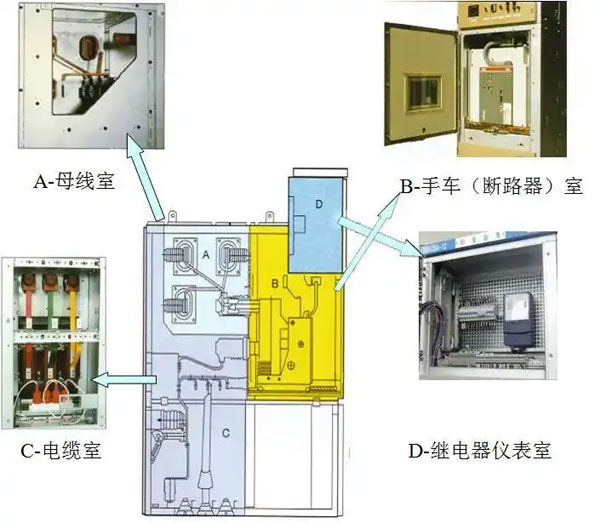 安徽高壓開(kāi)關(guān)柜