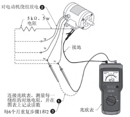 合肥電氣設(shè)備
