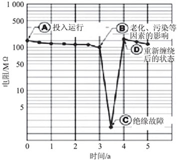 合肥電氣設(shè)備