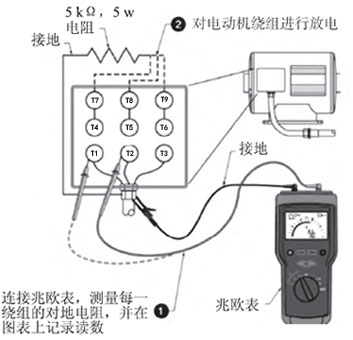 合肥電氣設(shè)備