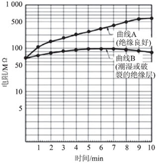合肥電氣設(shè)備