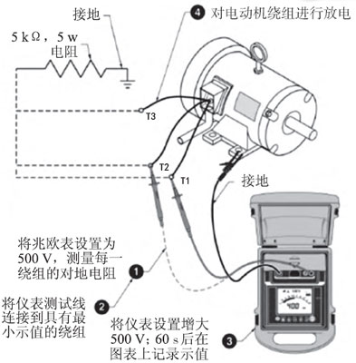 合肥電氣設(shè)備