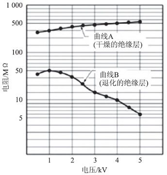 合肥電氣設(shè)備