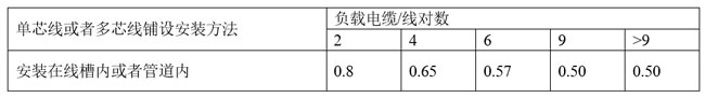 安徽電氣設(shè)備