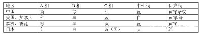 安徽電氣設(shè)備