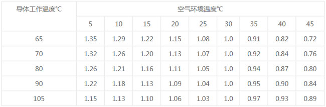 安徽電氣設(shè)備