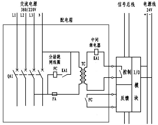 仁楷智能裝備
