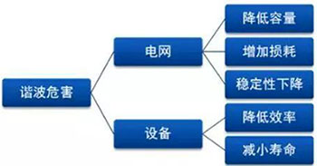 無(wú)功補(bǔ)償設(shè)備
